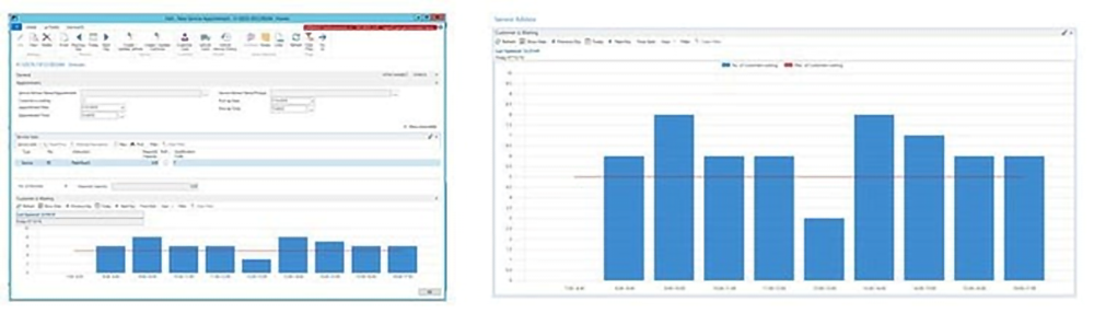 How to balance workshop utilization