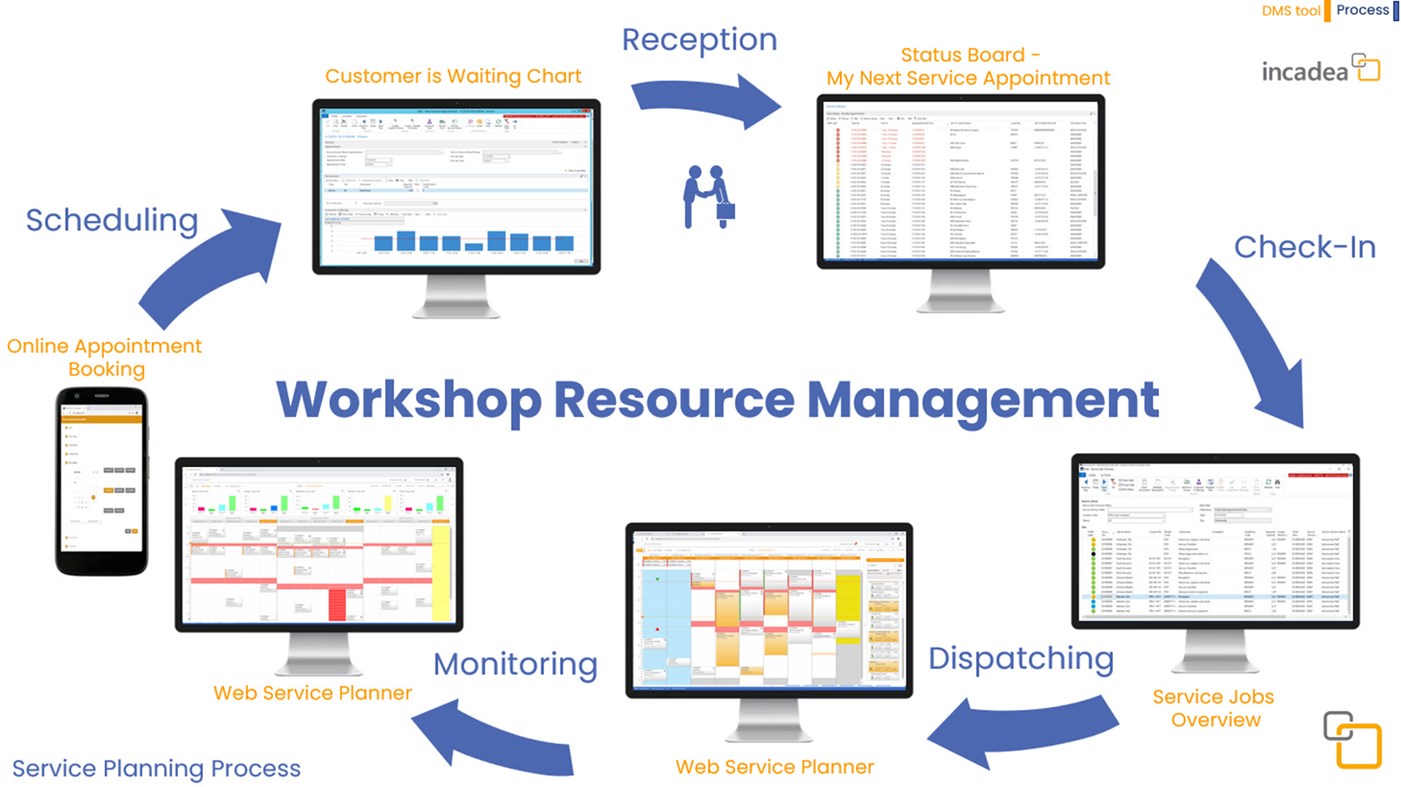 Workshop Resource Management