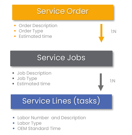 Planning Work Level